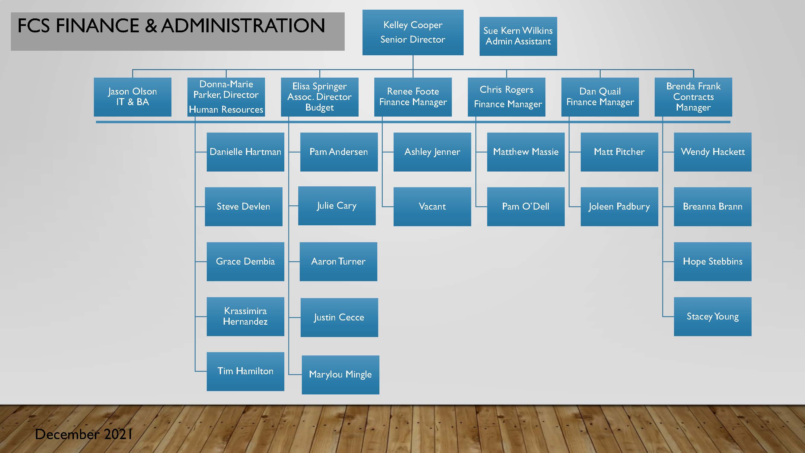 Image of org chart