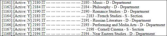 KFS orgs are four-digit numerical codes describing departments.