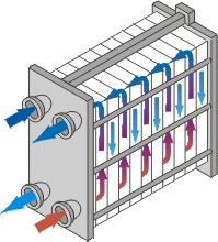 heat transfer between 2 pipes with water flow and heat movement