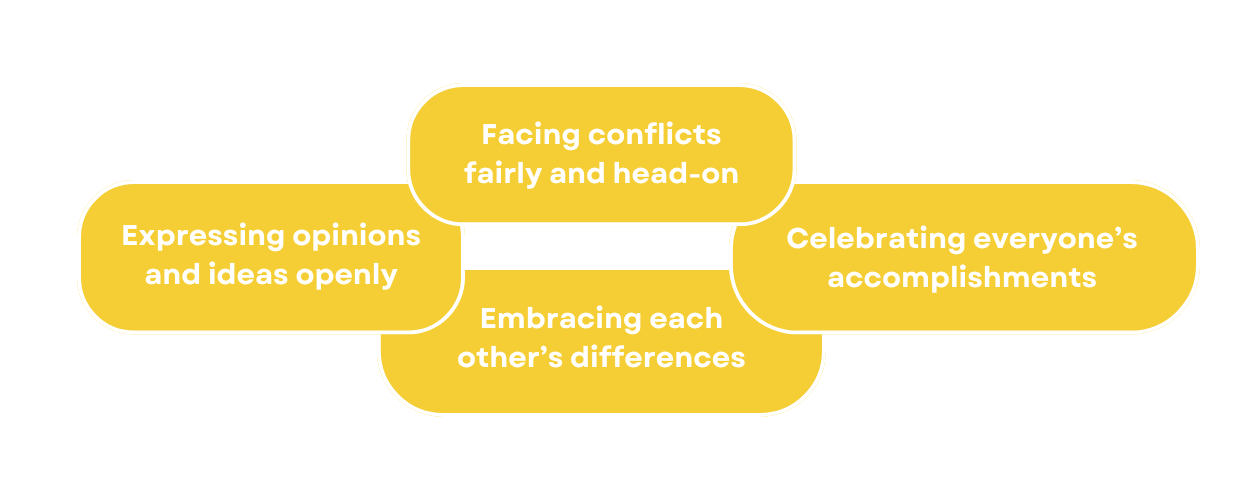 Facing conflicts early and head on. Celebrating everyone's accomplishments. Embracing each other's differences. Expressing opinions and ideas openly. 