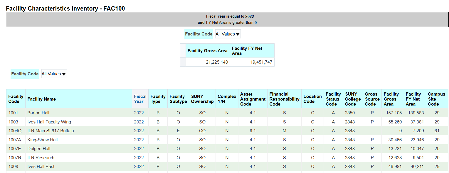 Image of the FAC100 report showing facility field and their values