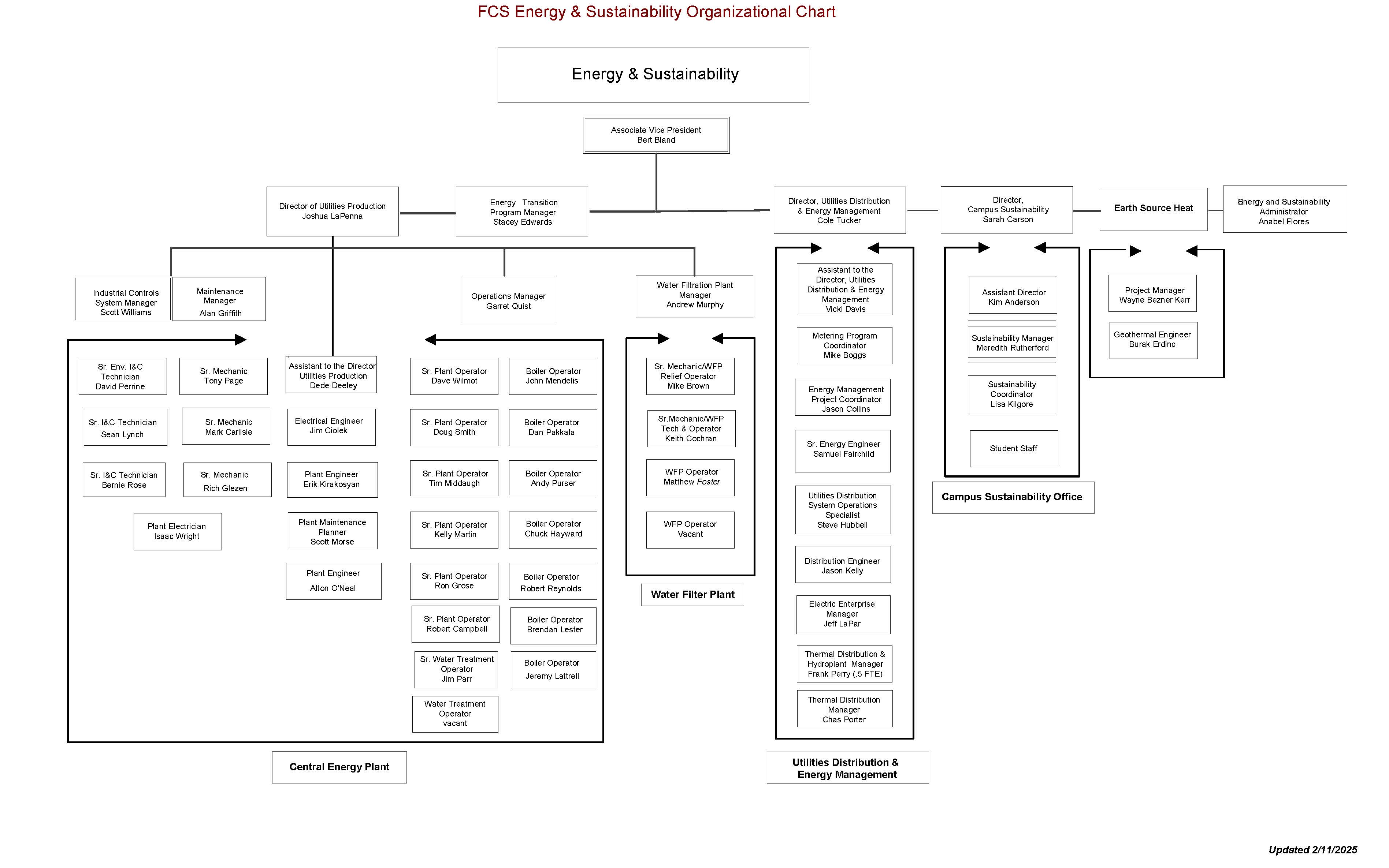 EandS-Organizational Chart - 02-2025