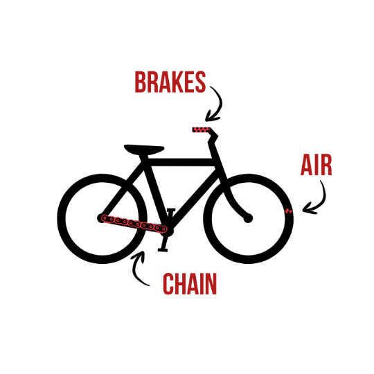 graphic of bike with arrows pointing to the bike's tire, brakes, and chain