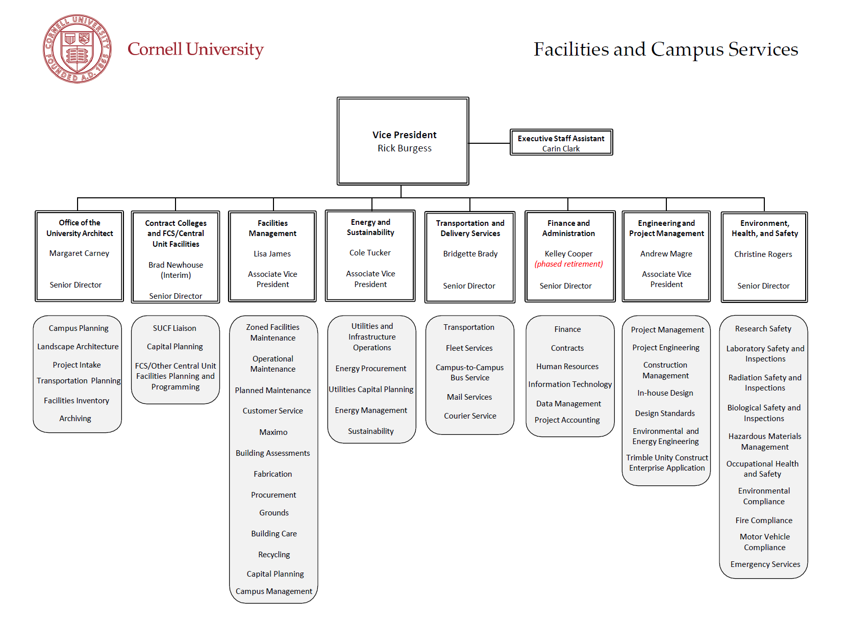 Facilities and Campus Services Top Level Organization Chart from February 2026