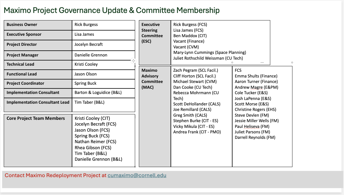 Governance Chart