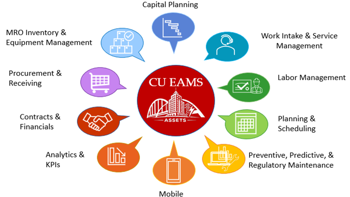 Bubbles image listing Work functions Maximo supports as described in adjacent paragraph
