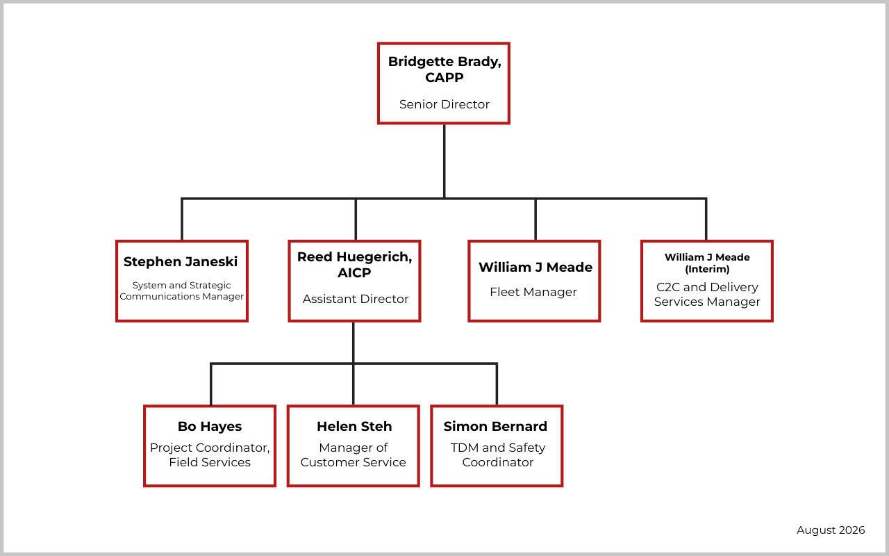 TDS Org Chart as of August 2026