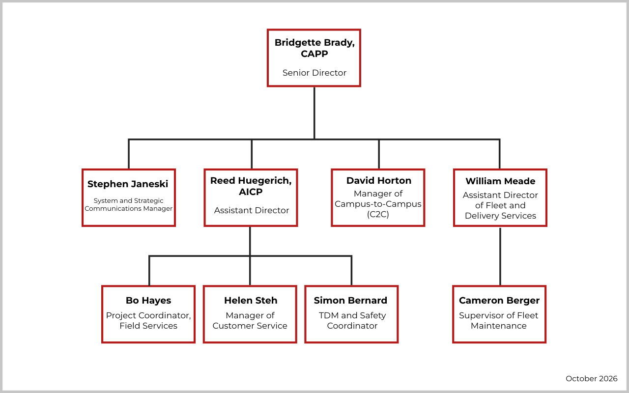 TDS Org Chart as of October 2026