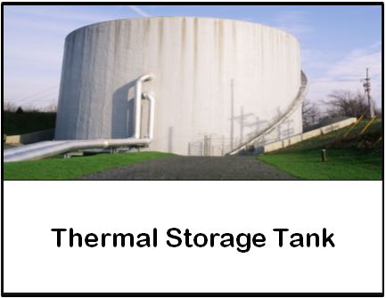 Click to get to information on Cornell's Thermal Storage Tank