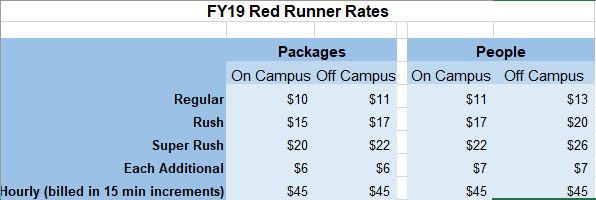 FY19 Red Runner Rates