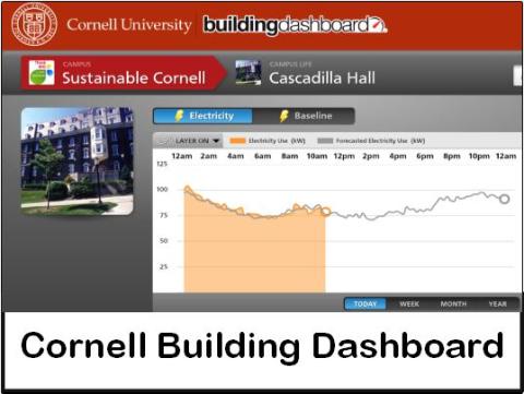 Screenshot of Cascadilla Hall from Energy Scoreboard website. 